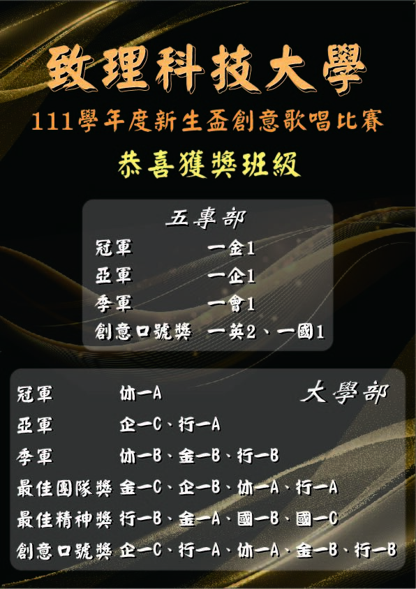 獲獎名單