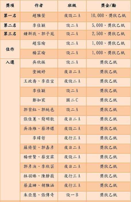 「致理50周年校慶海報」設計競賽獲獎名單名單