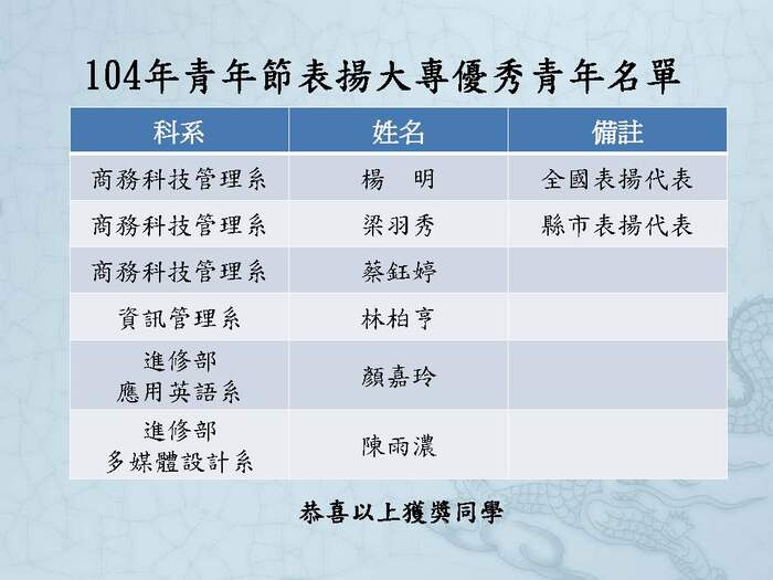 圖片說明